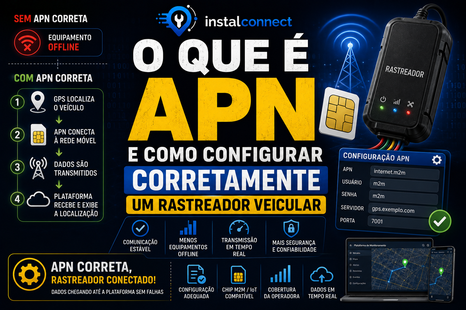 O Que é APN e Como Configurar Corretamente um Rastreador Veicular