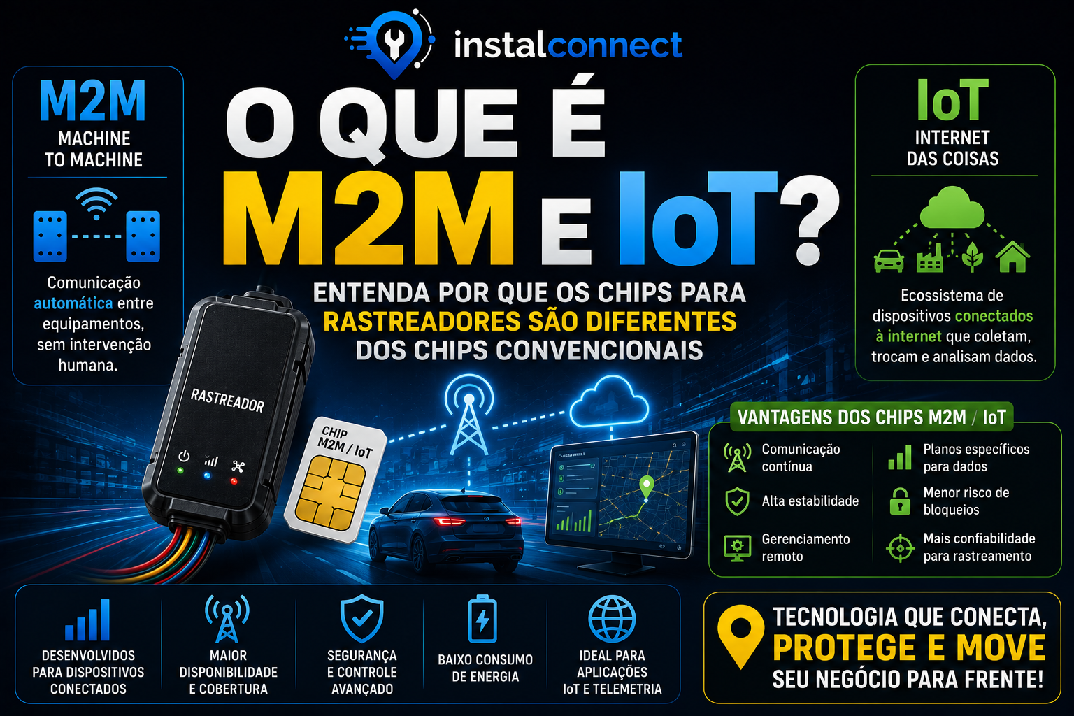¿Qué es M2M e IoT? Entienda Por Qué los Chips para Rastreadores Son Diferentes de los Chips Convencionales