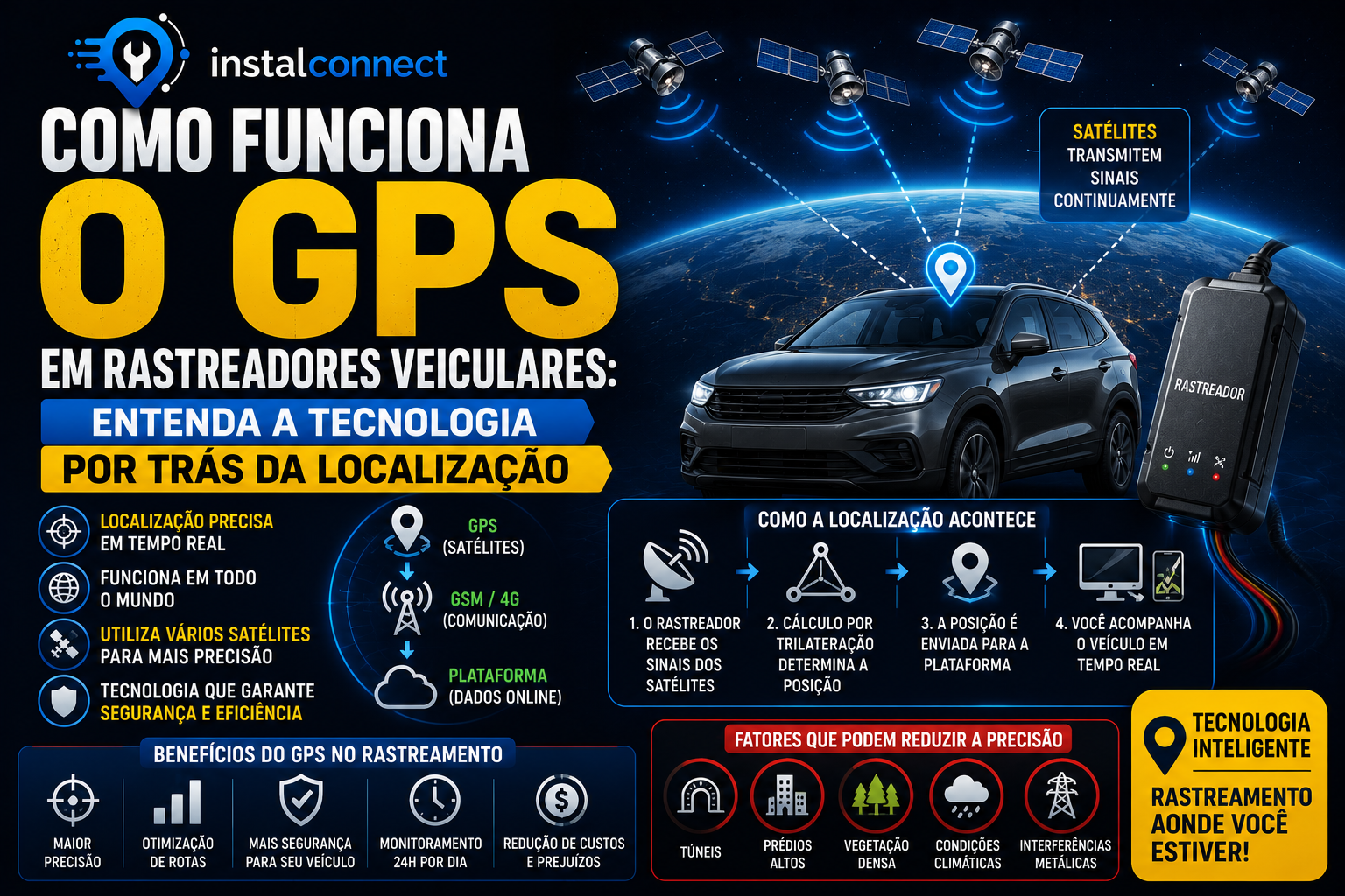 Como Funciona o GPS em Rastreadores Veiculares: Entenda a Tecnologia por Trás da Localização